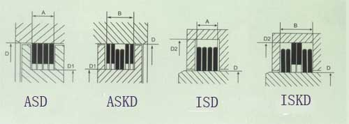 密封叠环型号剖面图